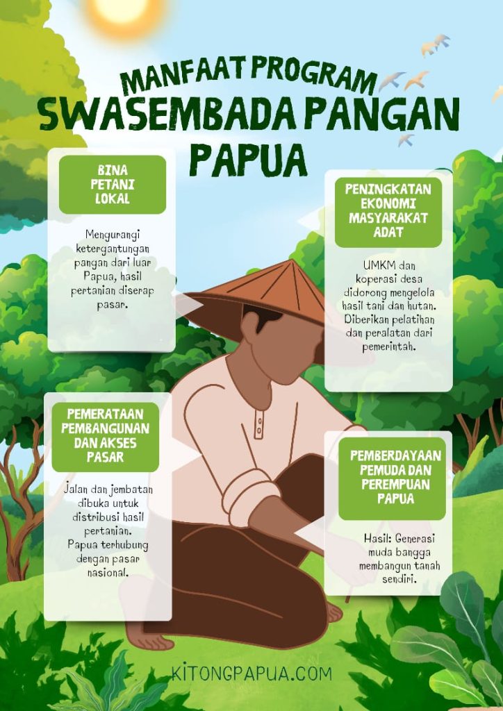 Infografis: “Manfaat Utama Program Swasembada di Papua”